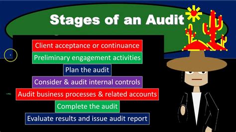 4 stages of audit.